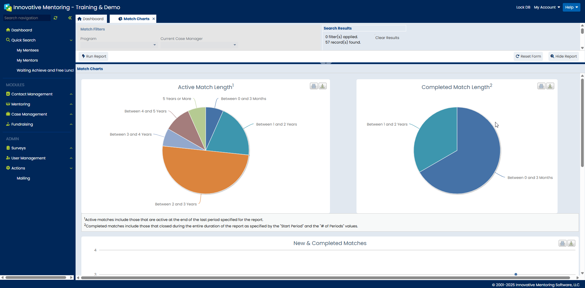 Client-provided Innovative Mentoring reporting dashboard graphics.
