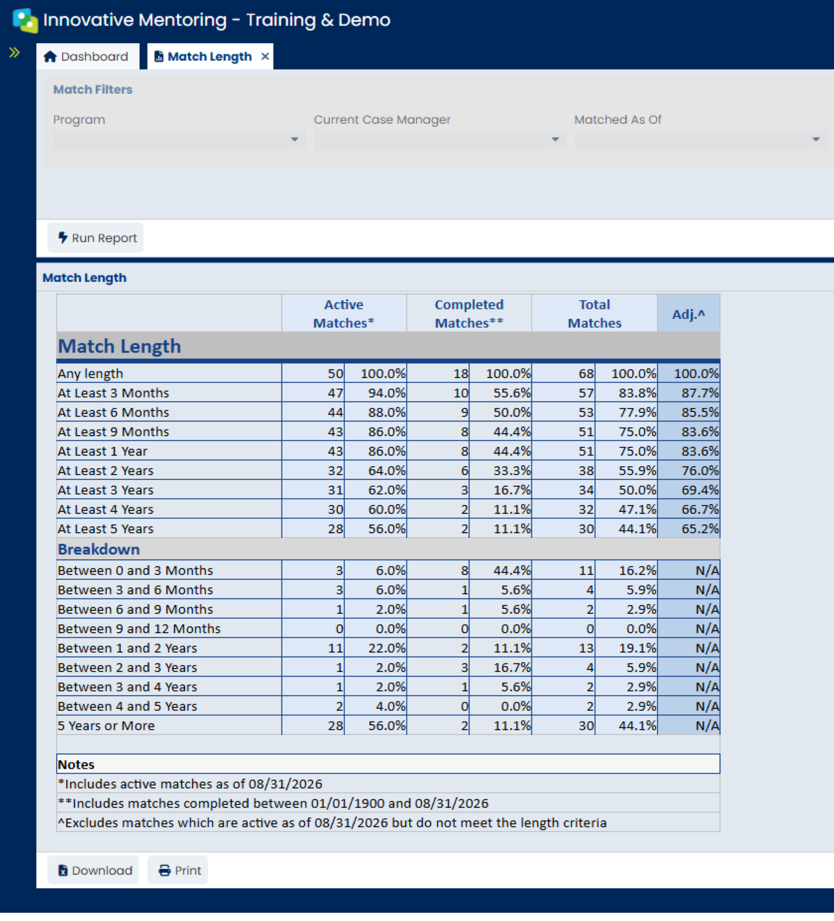 Anonymized Innovative Mentoring match length report.