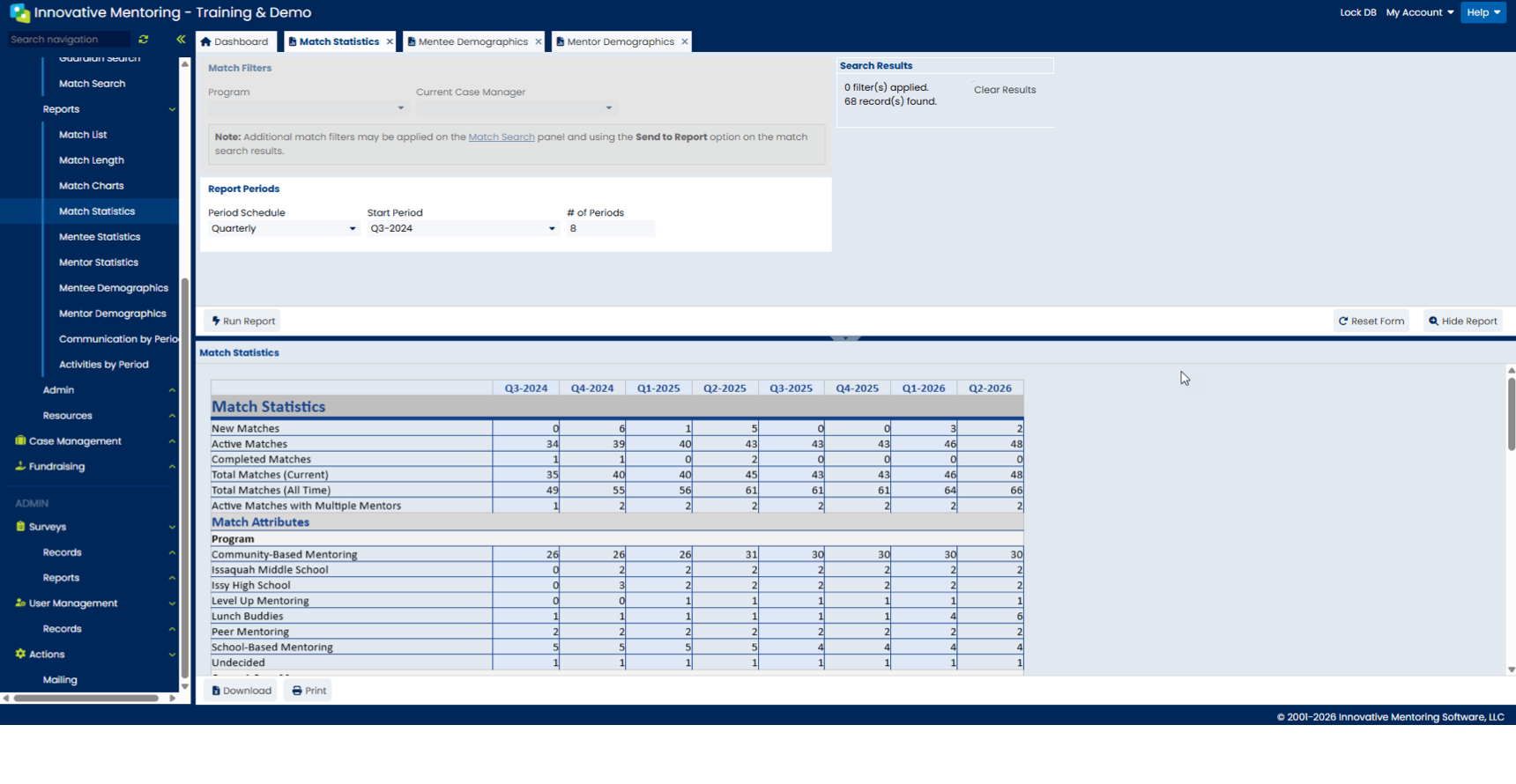 Anonymized Innovative Mentoring match statistics report.